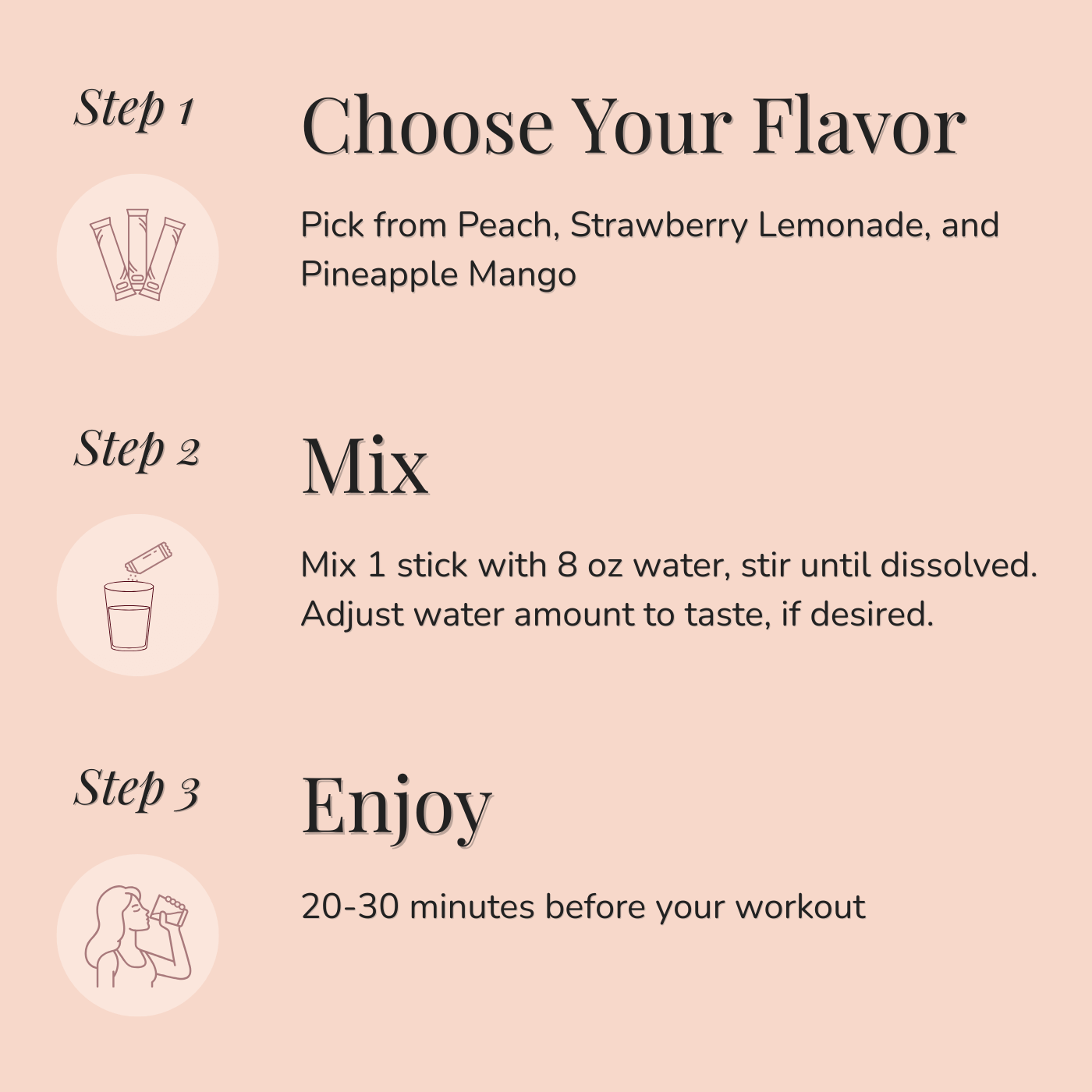 Instructional graphic showing three steps. Step 1: Choose Your Flavor (Peach, Strawberry Lemonade, or Pineapple Mango). Step 2: Mix 1 stick with 8 oz water, stir until dissolved. Step 3: Enjoy 20-30 minutes before your workout.